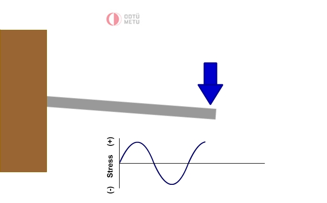 sinusoidal