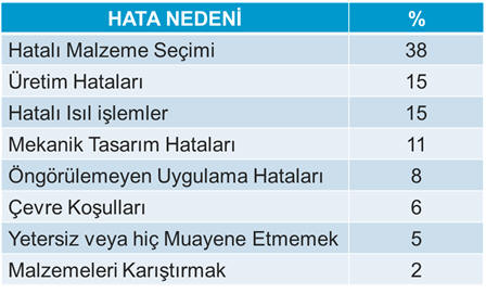 table1