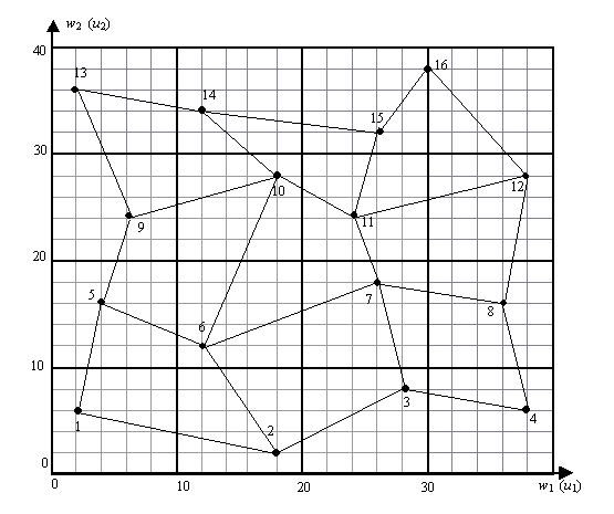 Ix Graph Based Questions ION 526 COURSE » CHAPTER 6 » QUESTIONS